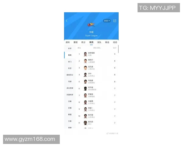 中超球员进球榜：射手王激烈争夺战