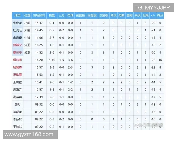 NBA球员赛季投篮命中率变化及原因分析