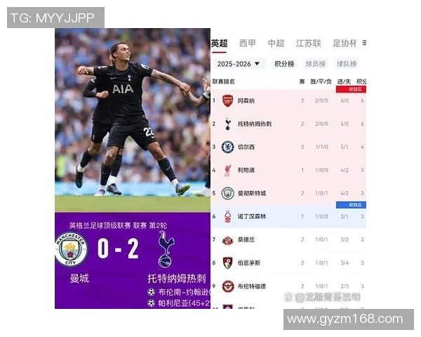 英超赛季球队传控战术及表现总结