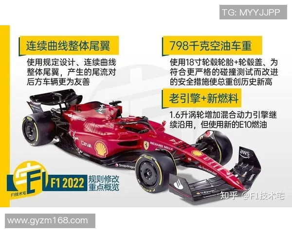 F1赛季技术规则变化对比赛策略影响