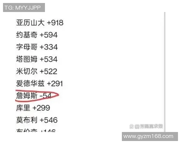 NBA球员表现及赛季最佳阵容预测